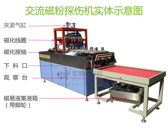 軸承套圈探傷機組成示意圖